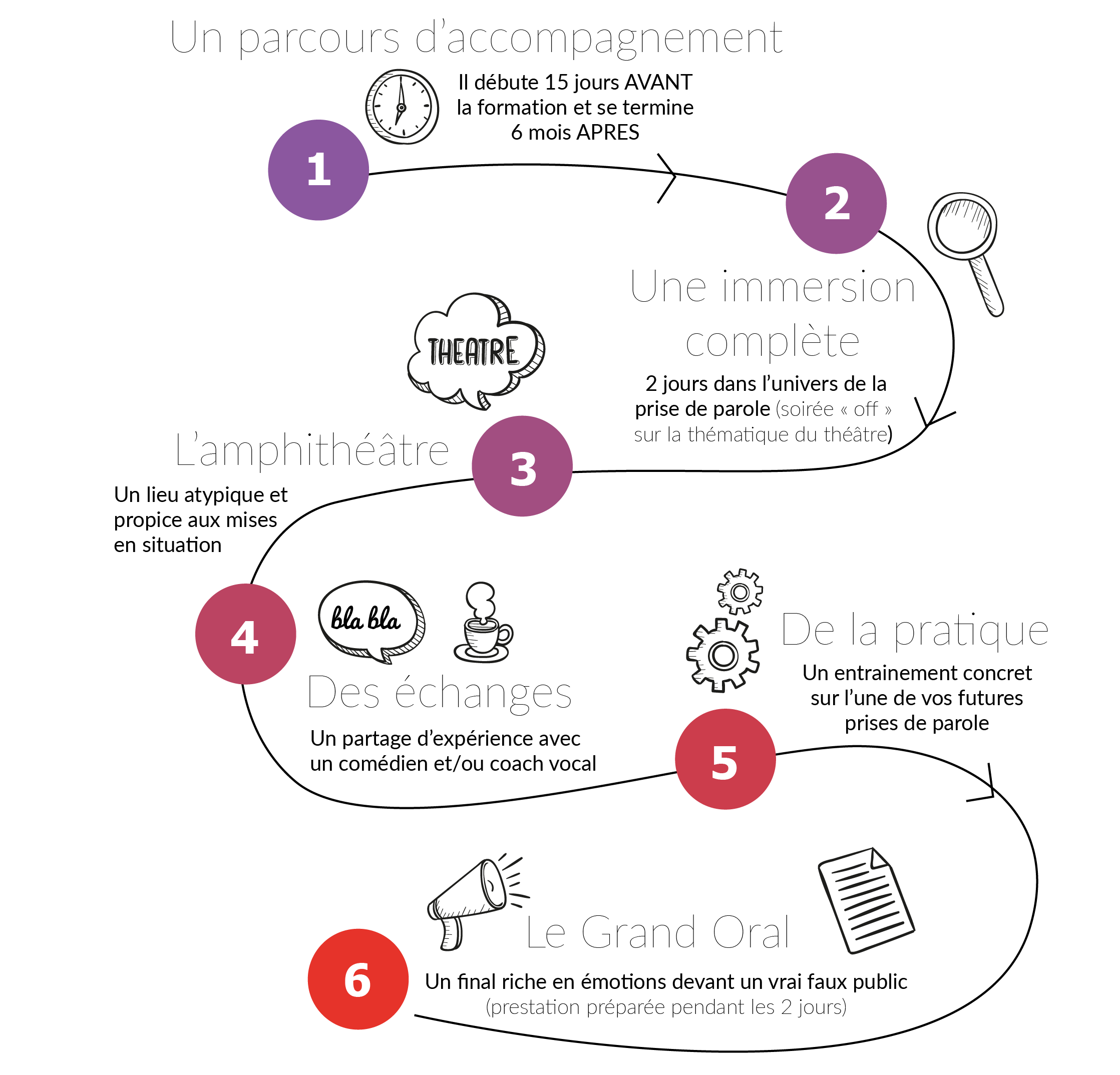 EDIFIA | Formation Prise de parole en public